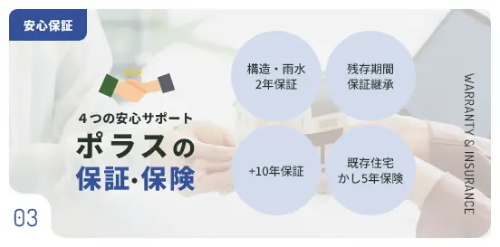安心保証03 ４つの安心サポートポラスの保証・保険 構造・雨水2年保証 残存期間保証継承 +10年保証 既存住宅かし5年保険